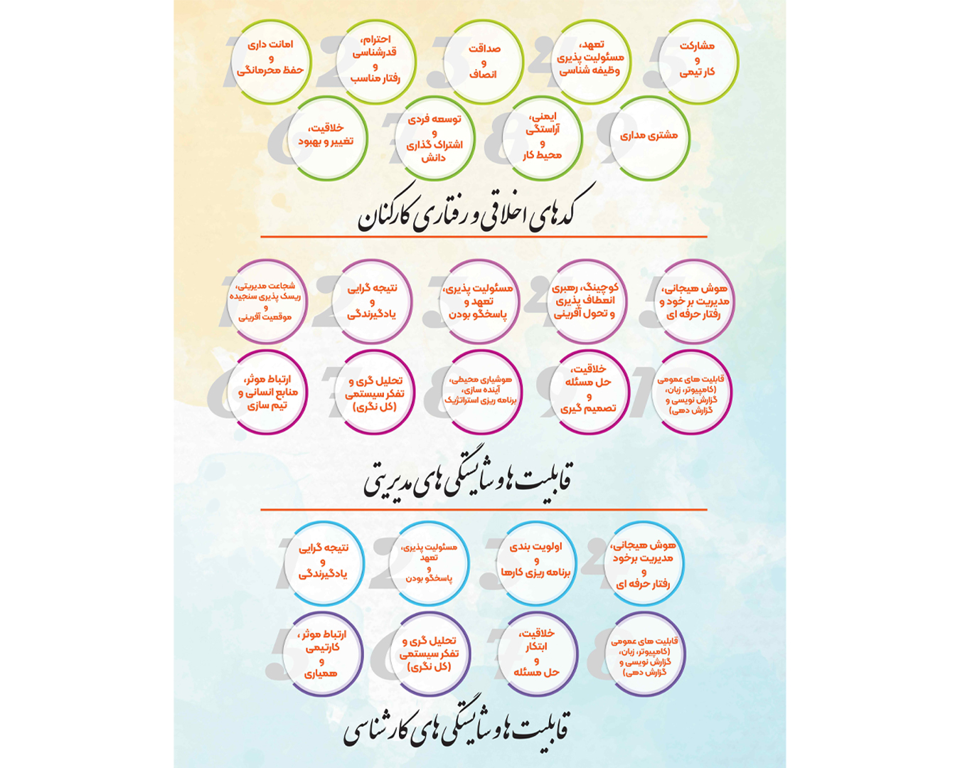 کدهای اخلاقی و رفتاری کارکنان